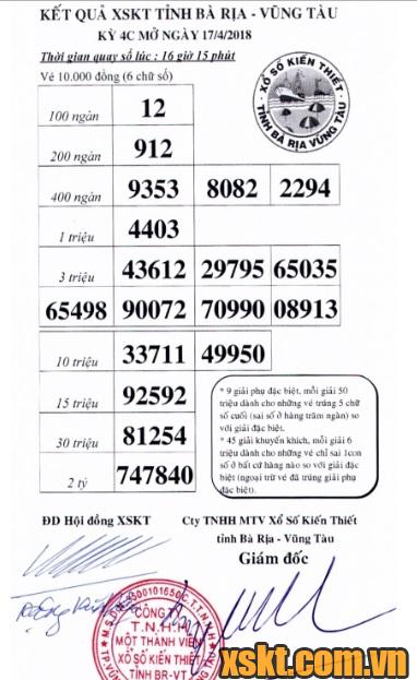 XSVT ngày 17/4/2018