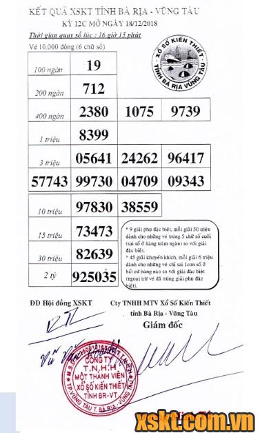 XSVT ngày 18/12/2018