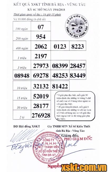 XSVT ngày 19/6/2018