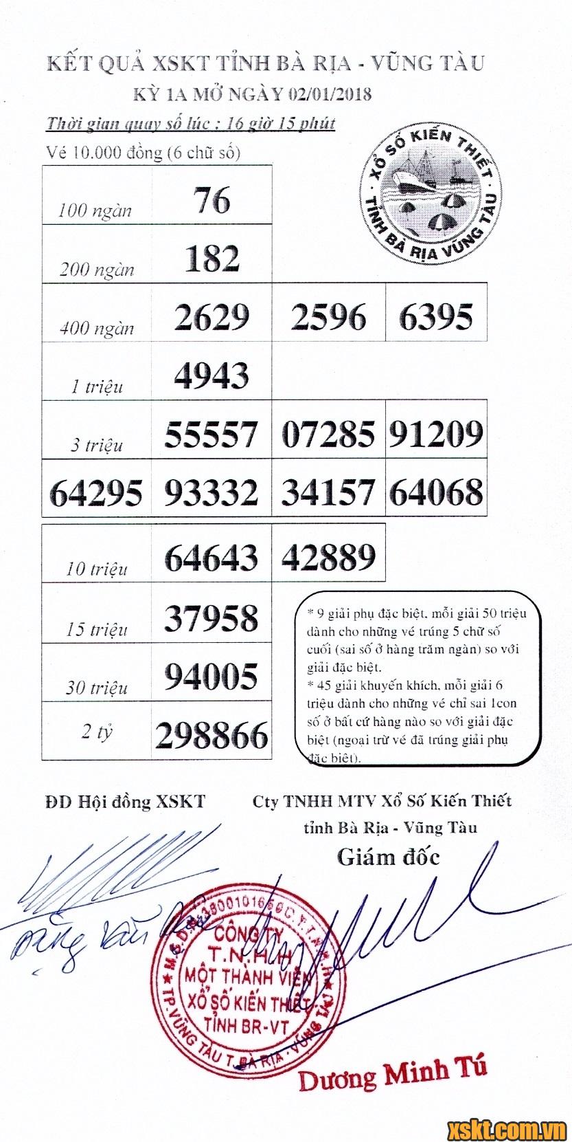 XSVT ngày 2/1/2018