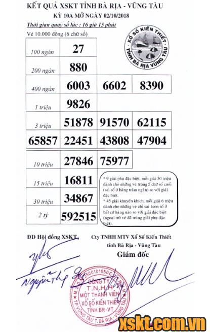 XSVT ngày 2/10/2018