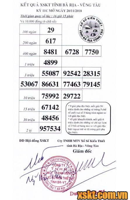 XSVT ngày 20/11/2018