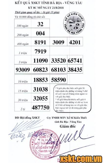 XSVT ngày 21/8/2018