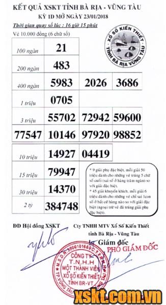 XSVT ngày 23/1/2018