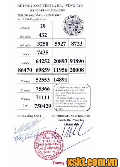 XSVT ngày 24/4/2018