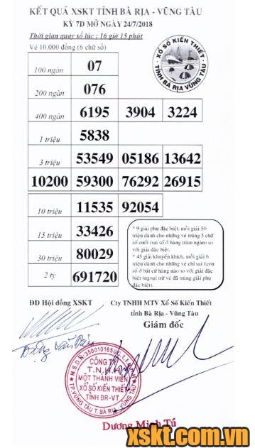 XSVT ngày 24/7/2018