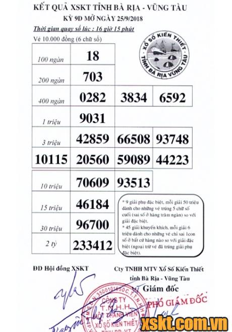 XSVT ngày 25/9/2018