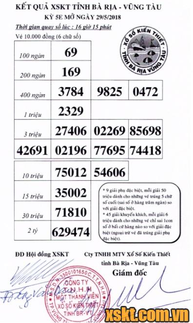 XSVT ngày 29/5/2018