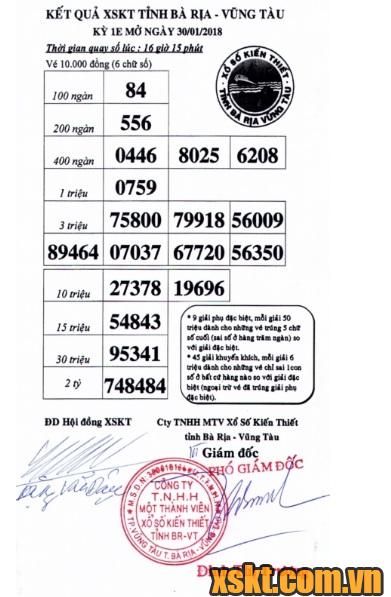 XSVT ngày 30/1/2018