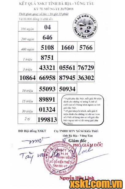 XSVT ngày 31/7/2018