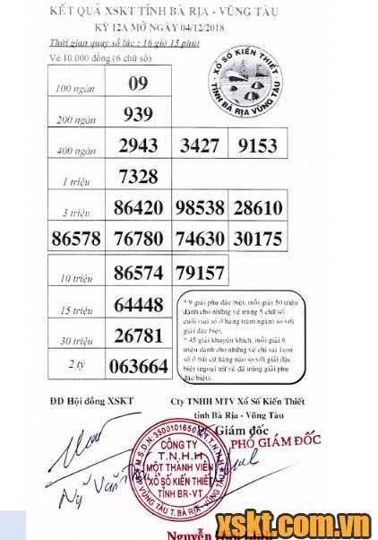 XSVT ngày 4/12/2018