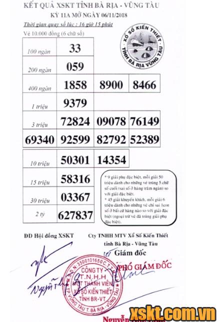 XSVT ngày 6/11/2018
