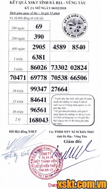 XSVT ngày 6/2/2018