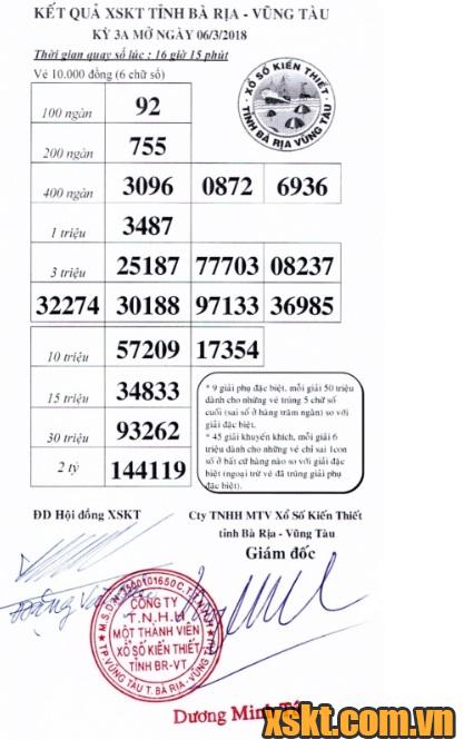 XSVT ngày 6/3/2018