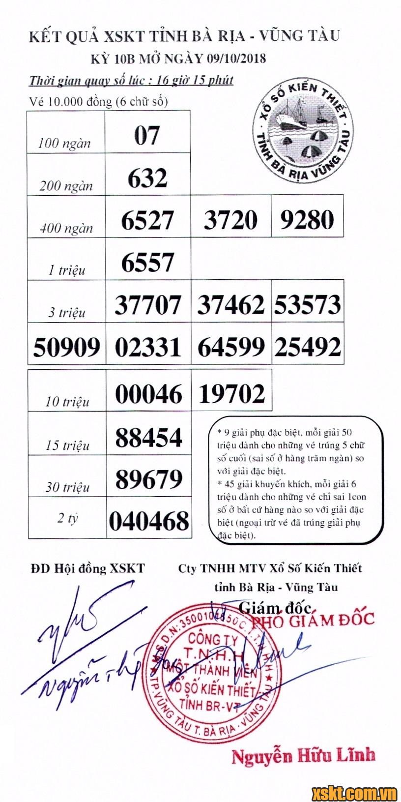 XSVT ngày 9/10/2018
