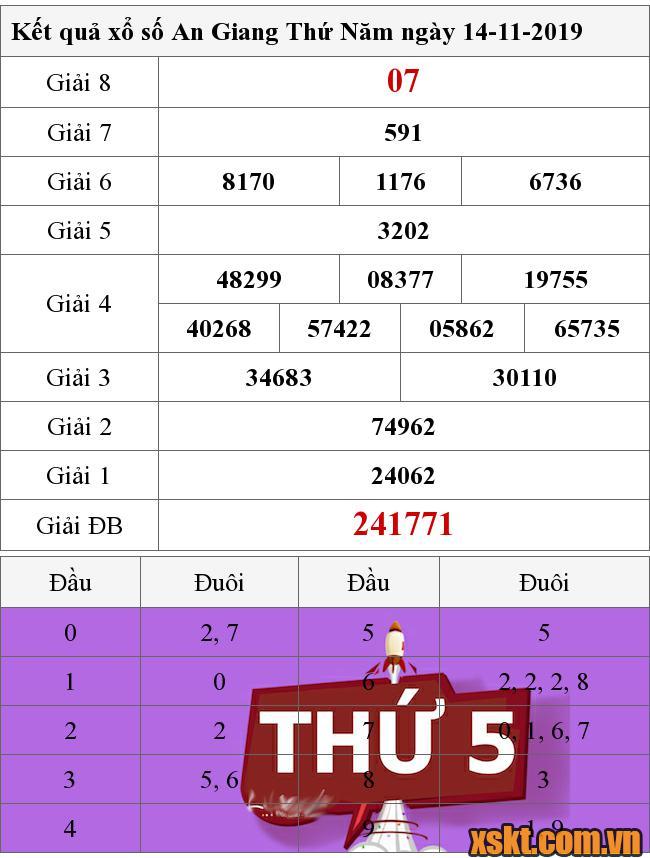 XSAG ngày 14/11/2019