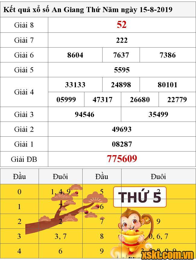 XSAG ngày 15/8/2019