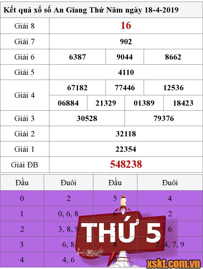 XSAG ngày 18/4/2019
