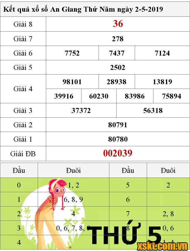 XSAG ngày 2/5/2019
