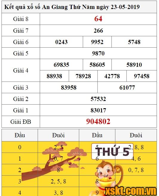 XSAG ngày 23/5/2019