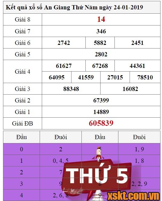 XSAG ngày 24/1/2019