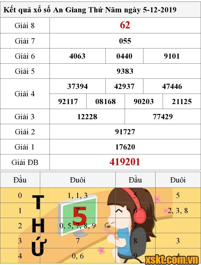 XSAG ngày 5/12/2019