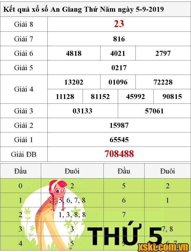 XSAG ngày 5/9/2019