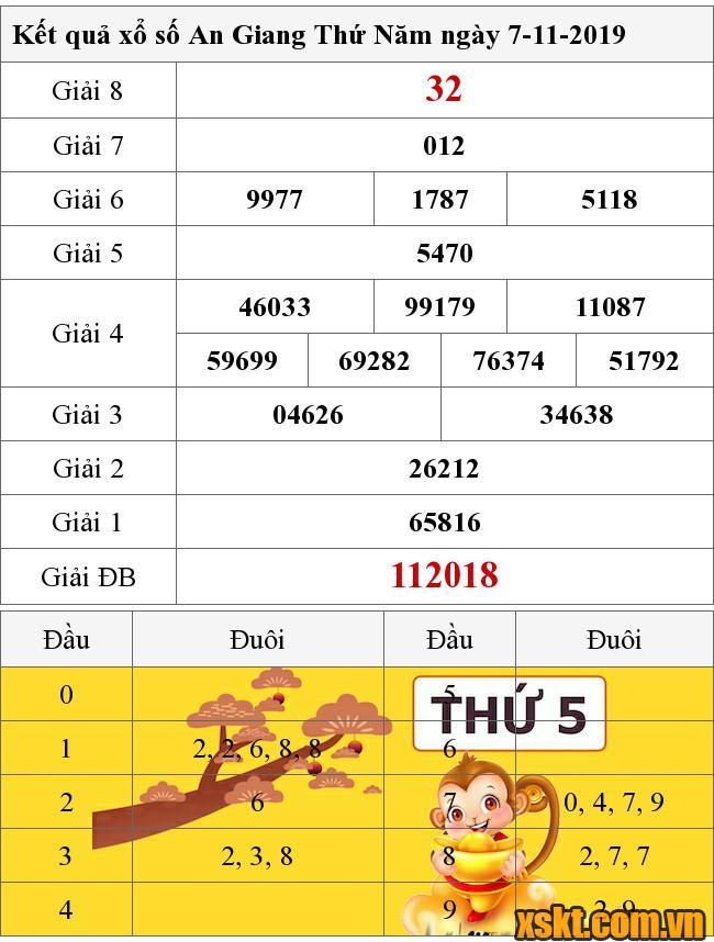 XSAG ngày 7/11/2019