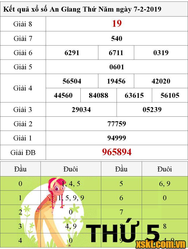 XSAG ngày 7/2/2019