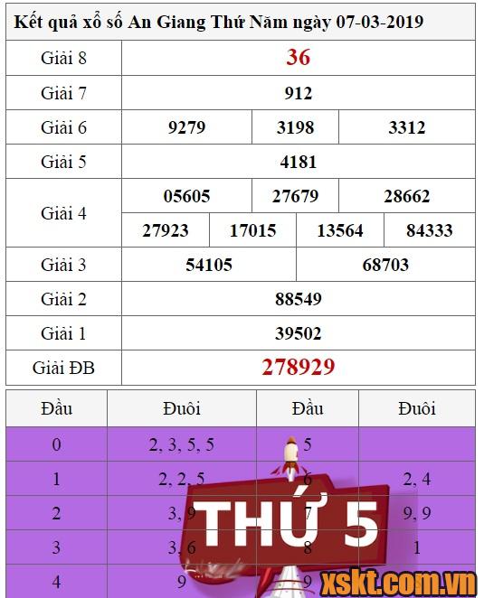 XSAG ngày 7/3/2019