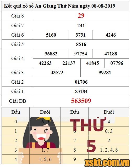 XSAG ngày 8/8/2019