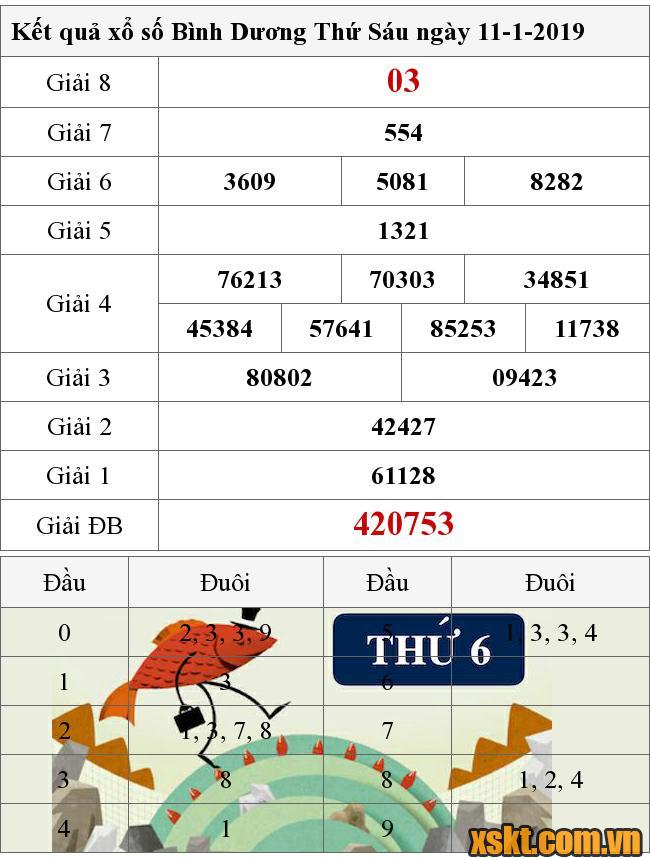 XSBD ngày 11/1/2019