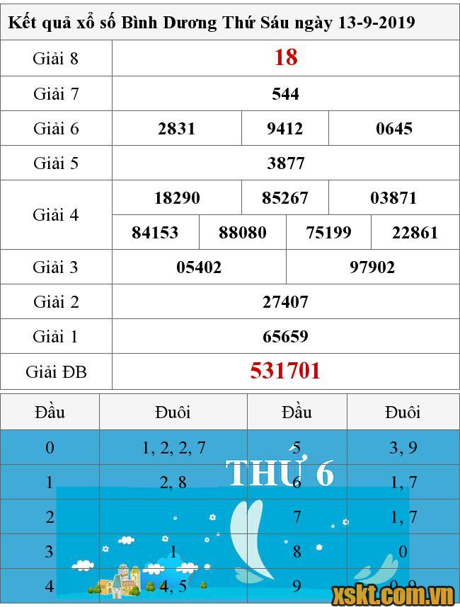 XSBD ngày 13/9/2019
