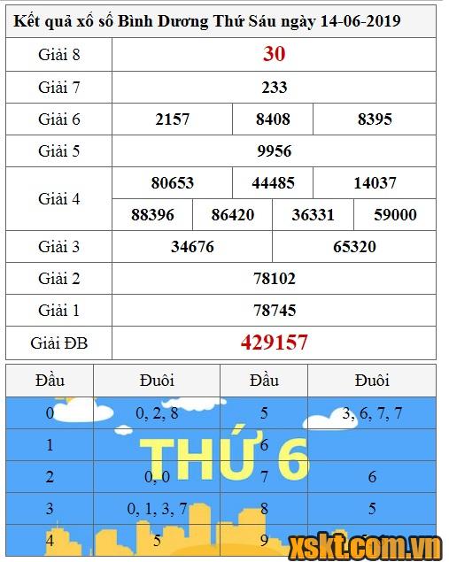 XSBD ngày 14/6/2019