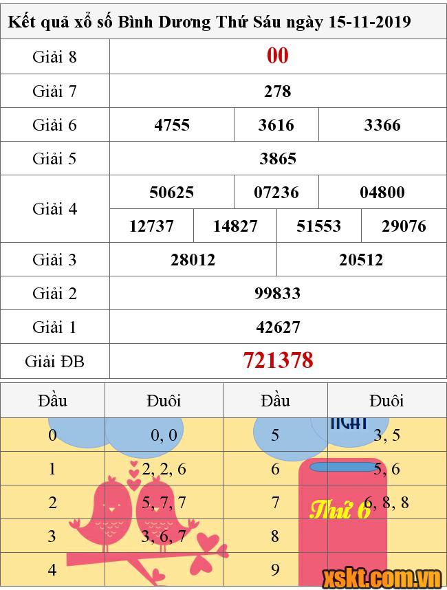 XSBD ngày 15/11/2019