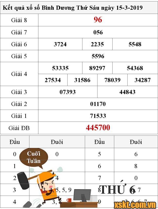 XSBD ngày 15/3/2019