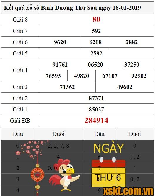 XSBD ngày 18/1/2019