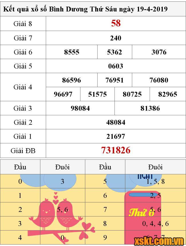 XSBD ngày 19/4/2019