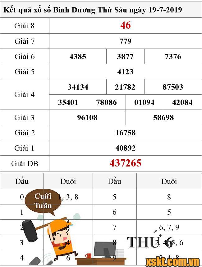 XSBD ngày 19/7/2019
