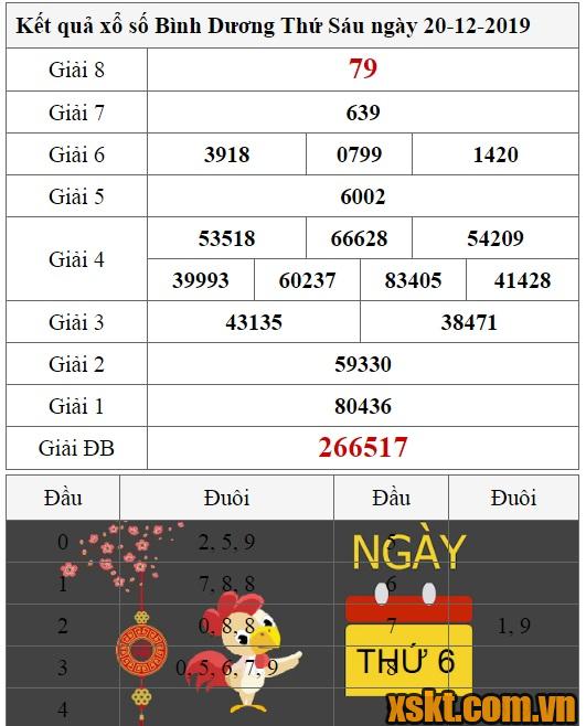 XSBD ngày 20/12/2019