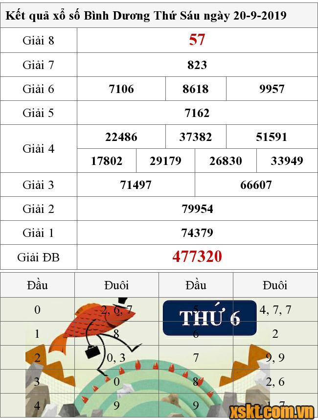 XSBD ngày 20/9/2019