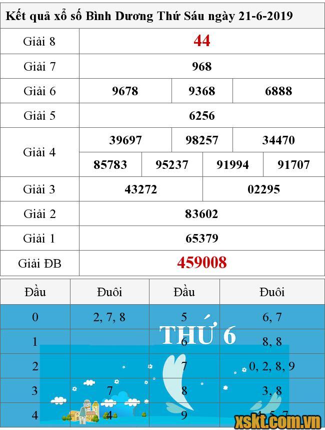 XSBD ngày 21/6/2019