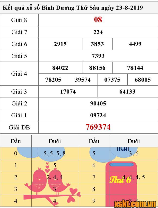 XSBD ngày 23/8/2019