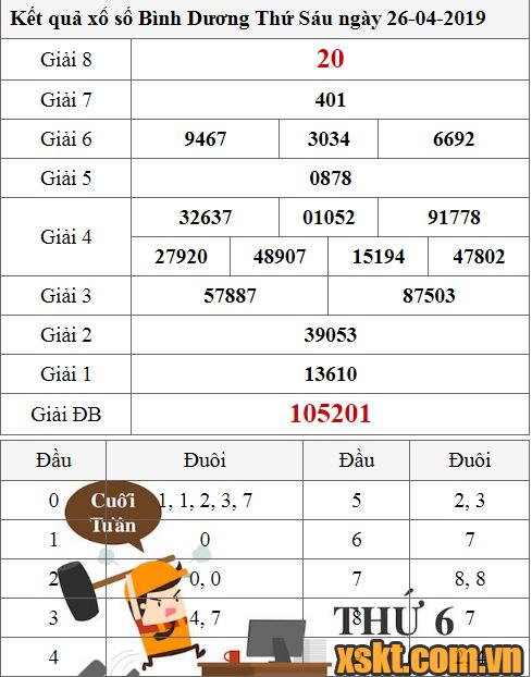 XSBD ngày 26/4/2019