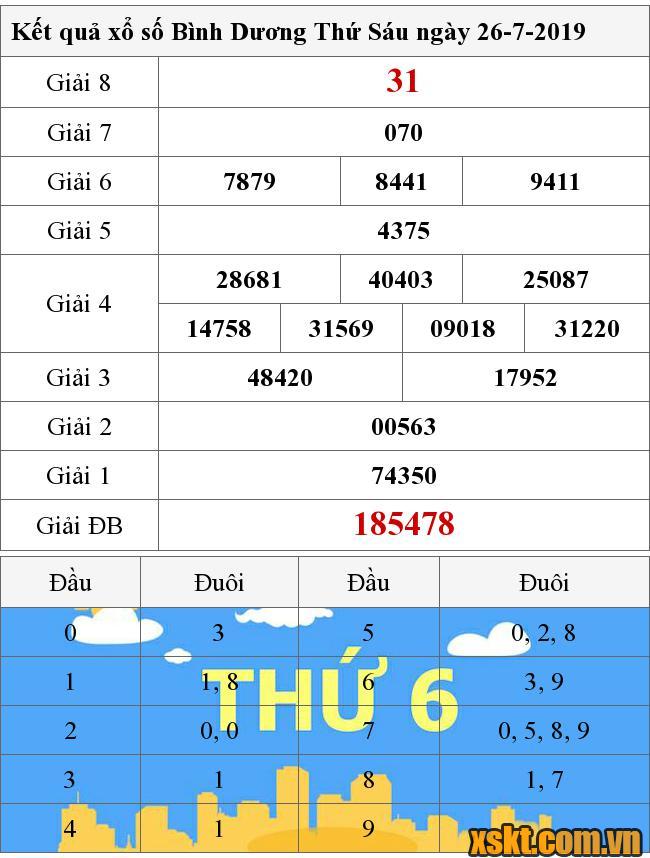 XSBD ngày 26/7/2019