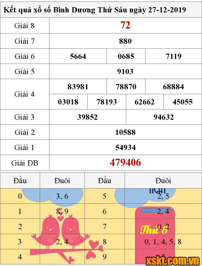 XSBD ngày 27/12/2019