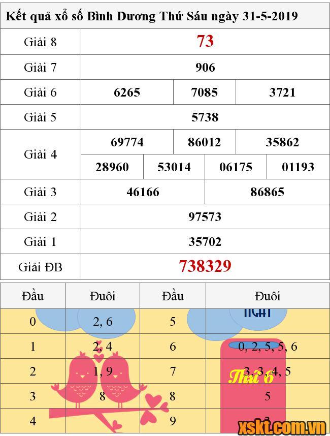 XSBD ngày 31/5/2019