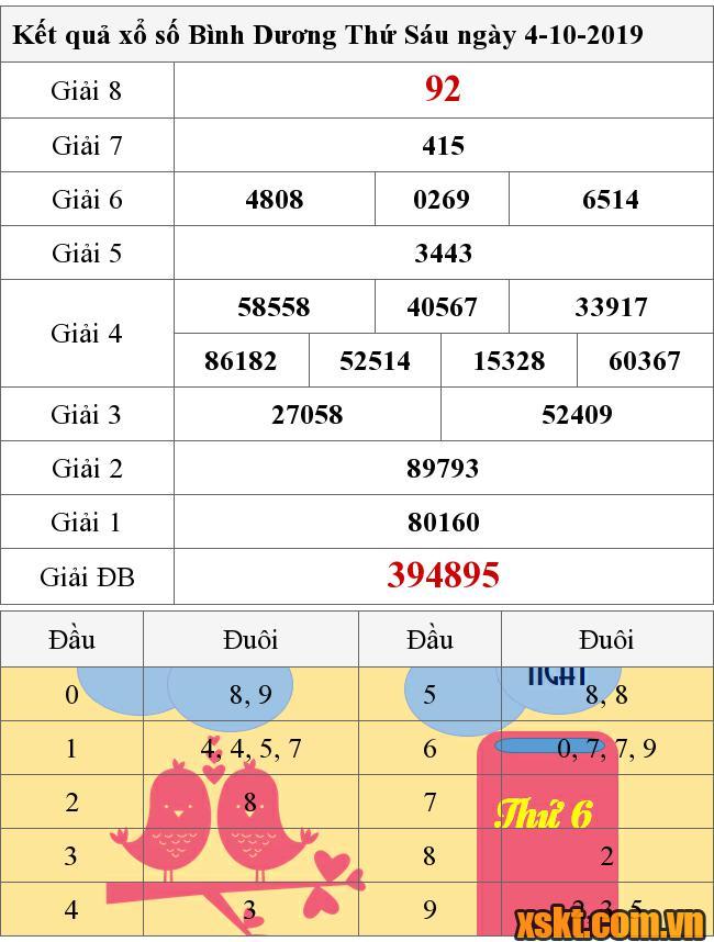 XSBD ngày 4/10/2019