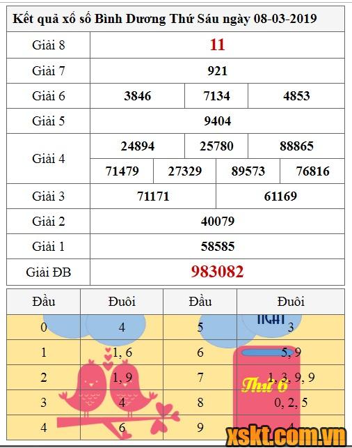 XSBD ngày 8/3/2019