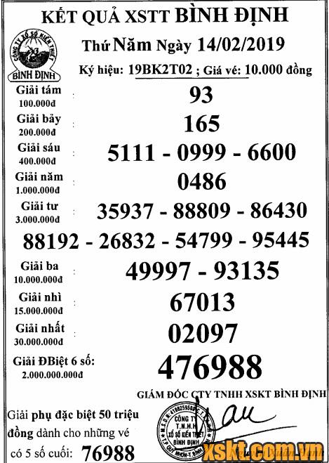 XSBDI ngày 14/2/2019